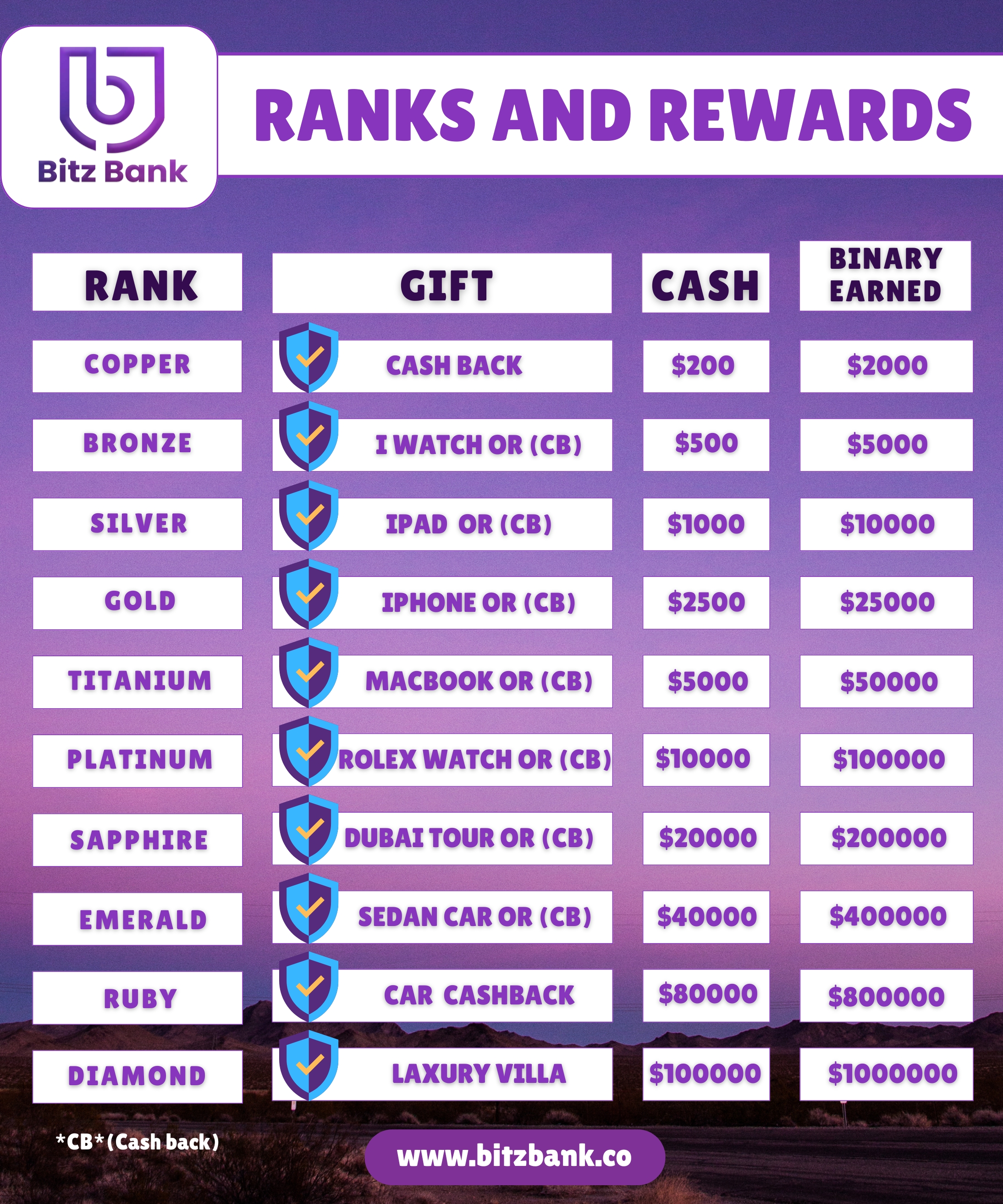 Rewards Image